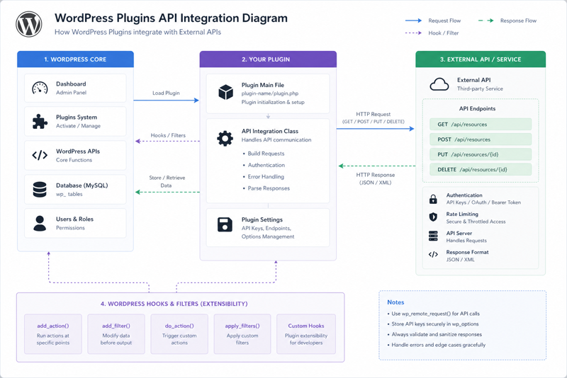 Plugins & Integrations